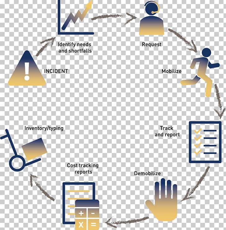 Resource Management Flowchart Brand Product Design PNG, Clipart, Angle, Area, Brand, Chart, Delivery Free PNG Download