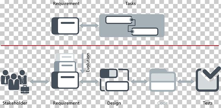 Projektmanagement Auf Einen Blick Knowledge Project Management Requirements Management PNG, Clipart, Angle, Brand, Diagram, Explanation, Industrial Design Free PNG Download