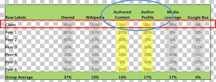 Document Template Search Engine Optimization Business Pattern PNG, Clipart, Analysis, Angle, Area, Brand, Business Free PNG Download