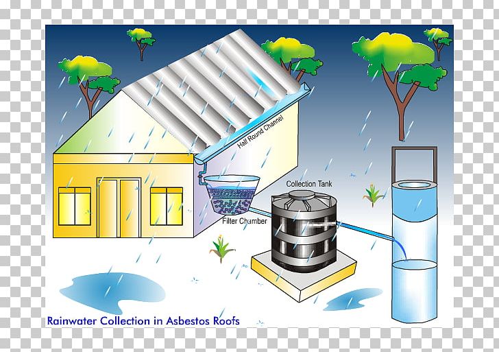 India Rainwater Harvesting Drinking Water Rain Barrels Water Conservation PNG, Clipart, Drinking Water, Energy, Groundwater Recharge, Home, House Free PNG Download