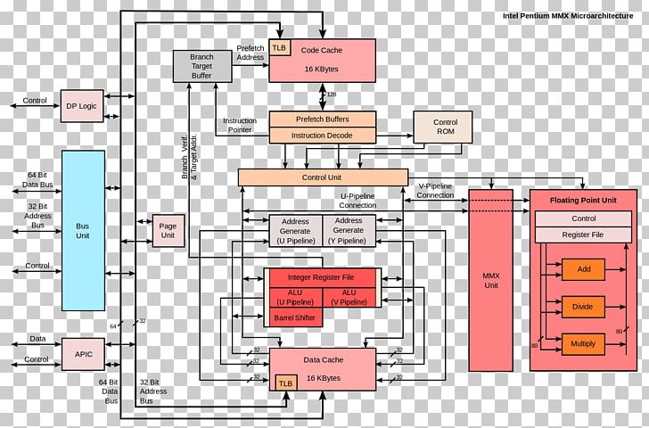 Intel MMX Pentium P5 Microprocessor PNG, Clipart, Angle, Area, Central Processing Unit, Diagram, Drawing Free PNG Download