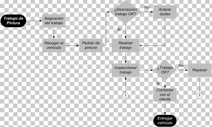 Flowchart Diagram Flow Process Chart Proces Produkcyjny Painting PNG, Clipart, Angle, Area, Art, Brand, Chart Free PNG Download