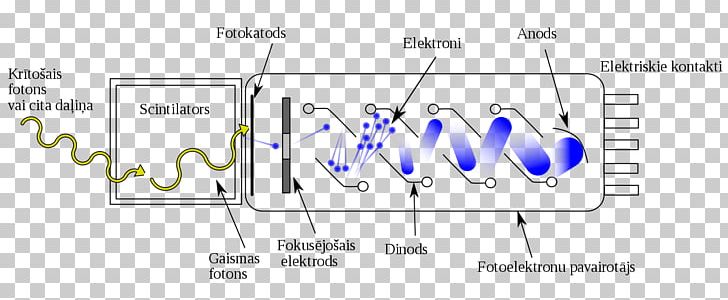 Brand Technology Line Angle PNG, Clipart, Angle, Area, Brand, Diagram, Electronics Free PNG Download