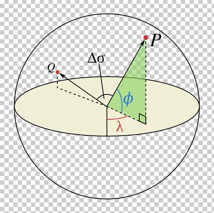 Great-circle Distance Point Line Great Circle PNG, Clipart, Angle, Antipodal Point, Arc, Area, Circle Free PNG Download