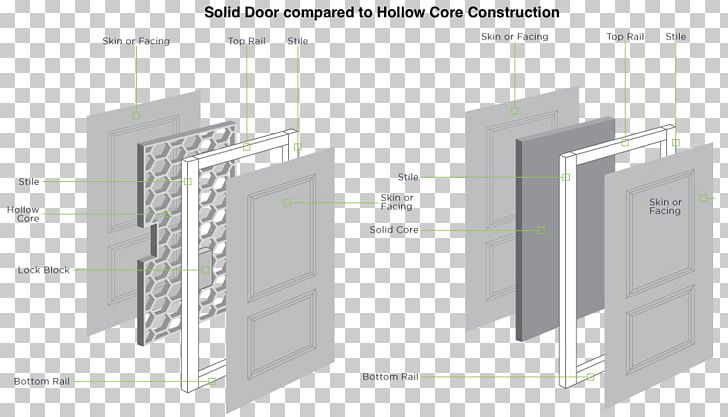 Window Door Masonite International Building PNG, Clipart, Angle, Architectural Engineering, Building, Diagram, Door Free PNG Download