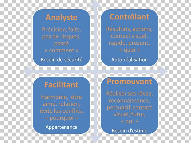 Stakeholder Analysis Stakeholder Management Project Stakeholder PNG, Clipart, Business, Business Process, Human Resource, Human Resource Management, Knowledge Management Free PNG Download