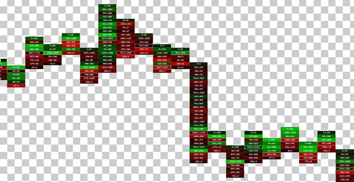 Chart Number Footprint Trade Market PNG, Clipart, Bar Chart, Biome, Brand, Chart, Flowchart Free PNG Download