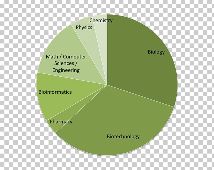 Food Entomophagy Insect IBGBI ISSB PNG, Clipart, Angle, Biology, Brand, Entomophagy, Food Free PNG Download