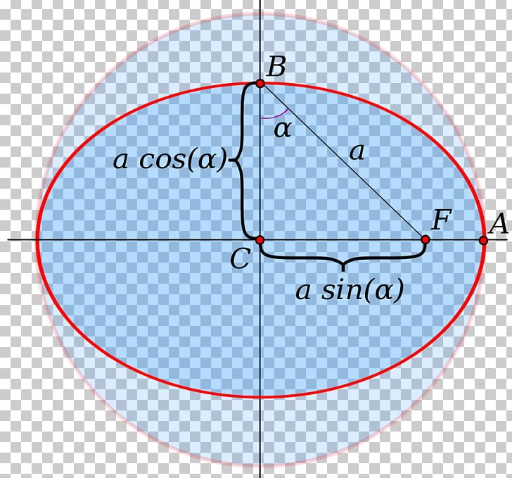 Angular Eccentricity Ellipse Circle Information PNG, Clipart, Angle, Angular Eccentricity, Area, Circle, Diagram Free PNG Download