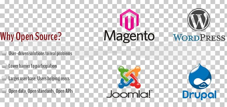Content Management System Web Development WordPress Joomla E-commerce PNG, Clipart, Area, Brand, Computer Icon, Content, Content Management Free PNG Download