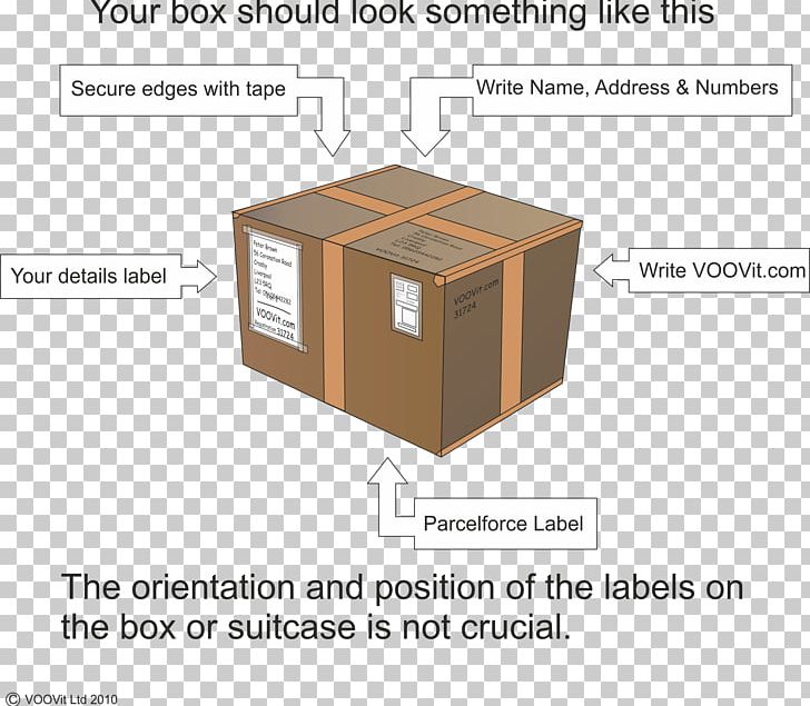 Box Packaging And Labeling Address Writing PNG, Clipart, Address, Angle, Box, Cargo, Furniture Free PNG Download