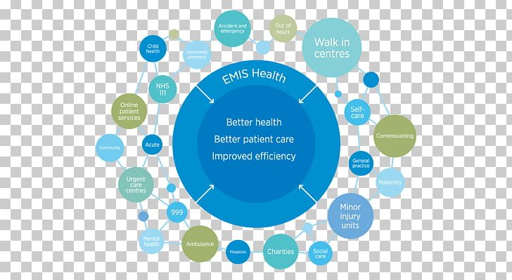 Health Care Hospital Information System Medicine Patient PNG, Clipart, Aqua, Area, Blue, Brand, Circle Free PNG Download