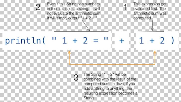 Document Line Angle PNG, Clipart, Angle, Area, Art, Diagram, Document Free PNG Download