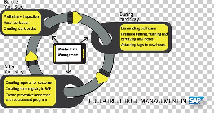 Hose Meeting Procedure Organization Asset Integrity Management Systems PNG, Clipart, Area, Asset Integrity Management Systems, Brand, Business, Communication Free PNG Download