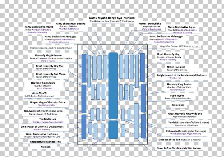 Diagram Line PNG, Clipart, Art, Core, Diagram, Homepage, Line Free PNG Download