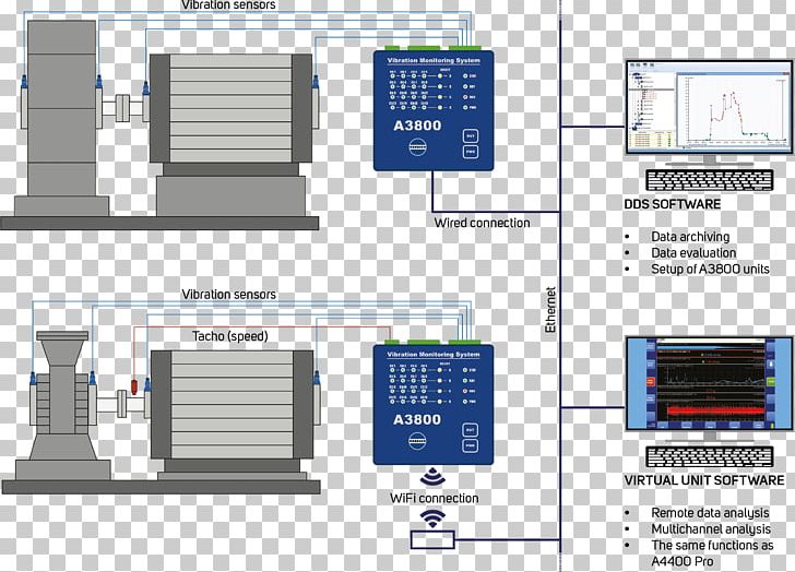 Engineering System Monitoring Medical Diagnosis Online And Offline PNG, Clipart, Condition Monitoring, Diagram, Electronic Component, Engineering, Machine Free PNG Download