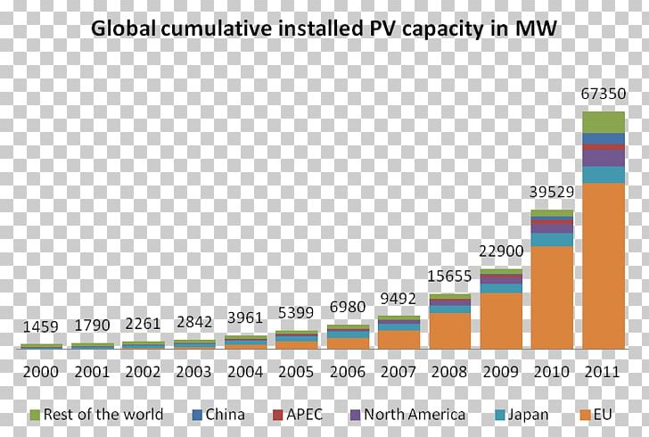 Photovoltaics Web Page Photovoltaic System Nameplate Capacity Solar Power PNG, Clipart, 2017, 2018, Area, Brand, Computer Free PNG Download