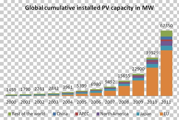 Photovoltaics Web Page Photovoltaic System Nameplate Capacity Solar 