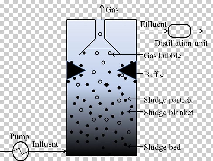 Turbidostat Fermentation Brand Microbiology PNG, Clipart, Angle, Area, Brand, Chemostat, Diagram Free PNG Download