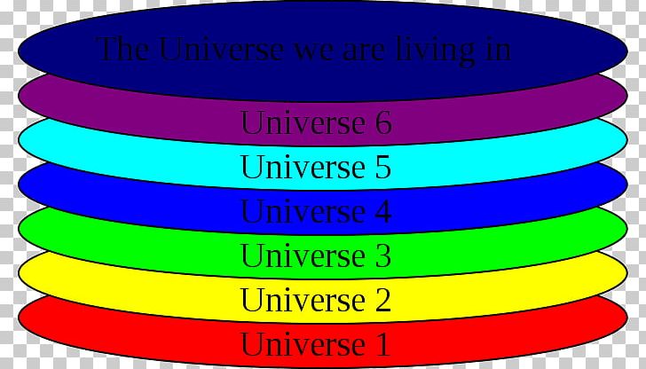 Multiverse Universe Pre–Big Bang Physics Spacetime PNG, Clipart, Age Of The Universe, Anthropic Principle, Area, Big Bang, Brane Free PNG Download