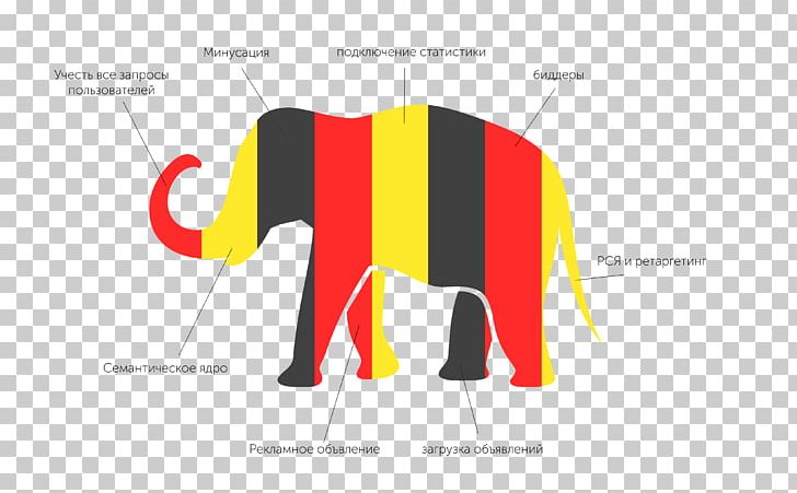 Yandex.Direct Indian Elephant African Elephant Advertising PNG, Clipart, Advertising, Classified Advertising, Computer Wallpaper, Desktop Wallpaper, Elephantidae Free PNG Download
