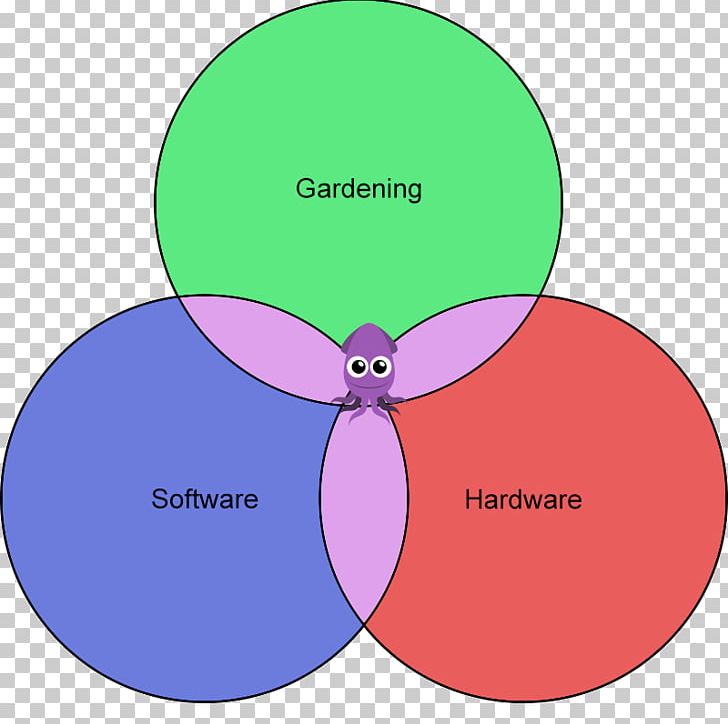 Green Circle PNG, Clipart, Animal, Area, Building Grow Logologoarrow, Circle, Diagram Free PNG Download