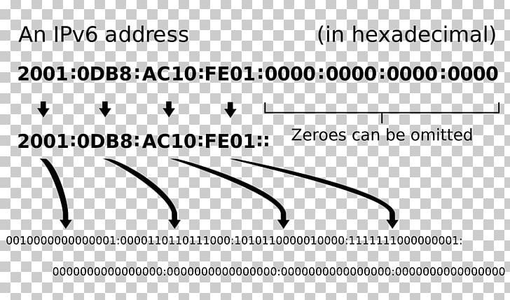 IPv6 Address IP Address IPv4 IPv6 Transition Mechanism PNG, Clipart, Angle, Area, Black, Black And White, Brand Free PNG Download