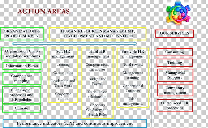 Web Page Organization Learning Cooperative Line PNG, Clipart, Area, Art, Brand, Cooperative, Diagram Free PNG Download