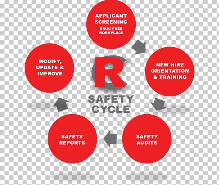 Problem Solving Marketing Systems Development Life Cycle Project Performance Indicator PNG, Clipart, Area, Brand, Business, Change Management, Communication Free PNG Download