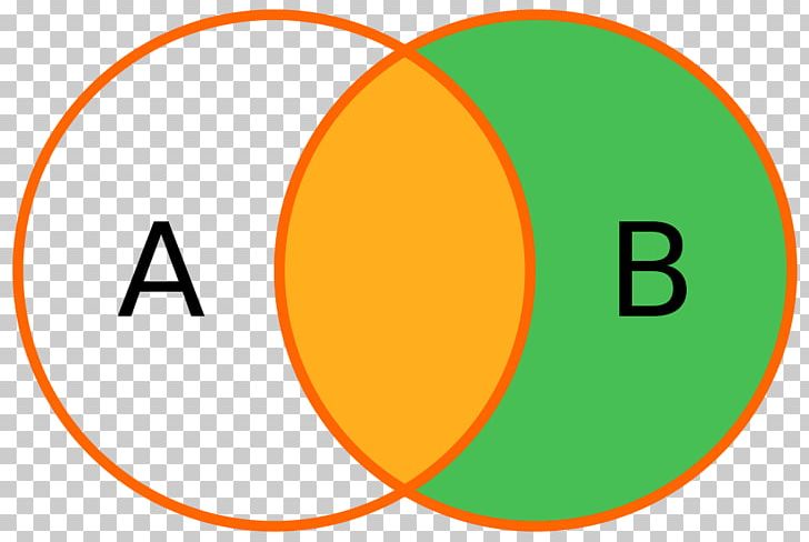 Join Database Table SQL Venn Diagram PNG, Clipart, Area, Brand, Circle, Column, Data Free PNG Download