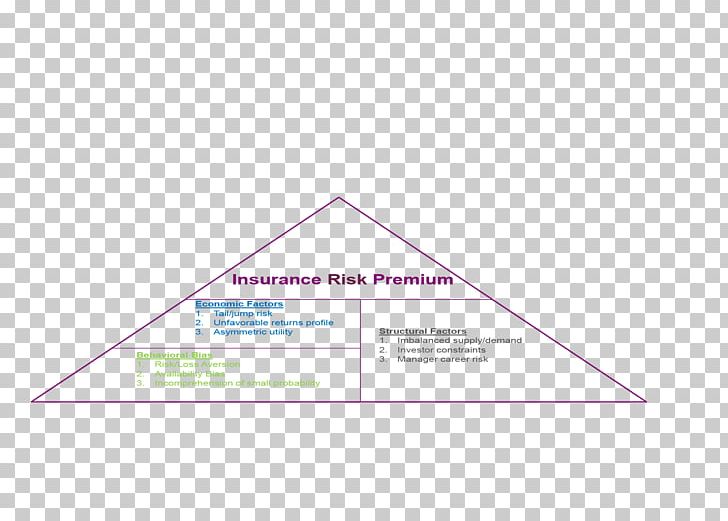 Triangle Brand Diagram Special Olympics Area M PNG, Clipart, Angle, Area, Art, Brand, Diagram Free PNG Download