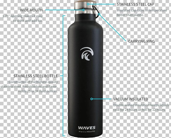 Water Bottles Glass Bottle PNG, Clipart, Bottle, Cylinder, Drinkware, Glass, Glass Bottle Free PNG Download