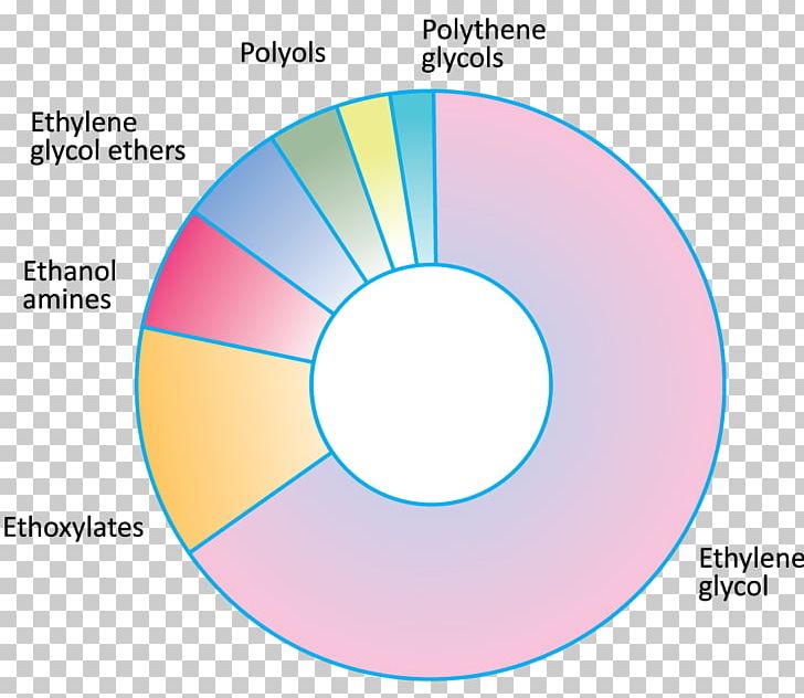 Compact Disc Circle PNG, Clipart, Angle, Area, Circle, Compact Disc ...