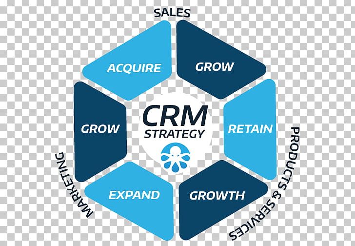 Customer Relationship Management Organization Magic: The Gathering Online Computer Software Spell Snare PNG, Clipart, Area, Brand, Communication, Customer, Customer Relationship Management Free PNG Download