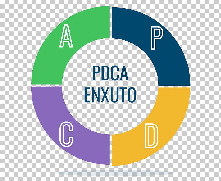 PDCA Management Organization Training Business PNG, Clipart, Area, Brand, Business, Circle, Communication Free PNG Download