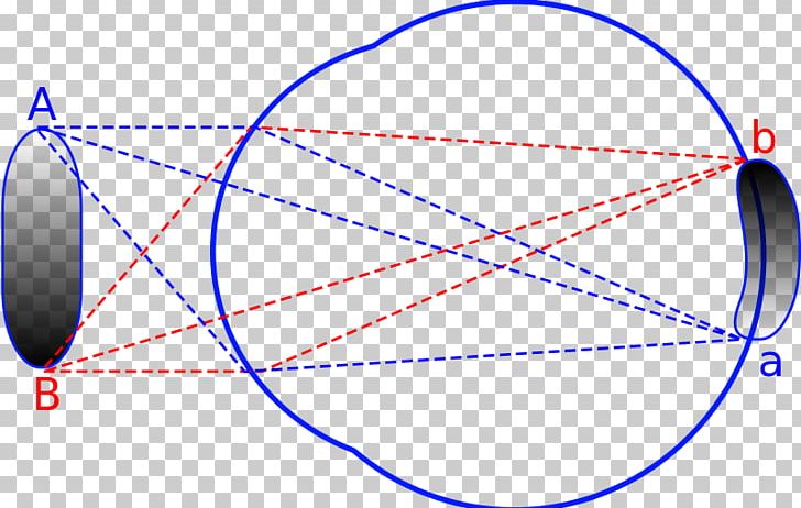 Light Focus Optics Point Retina PNG, Clipart, Angle, Area, Circle, Depth Of Field, Diagram Free PNG Download