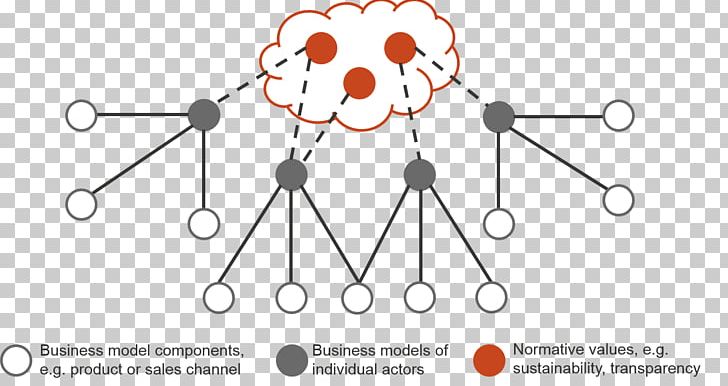 Value Network Business Model Innovation PNG, Clipart, Angle, Area, Body Jewelry, Business, Business Ecosystem Free PNG Download