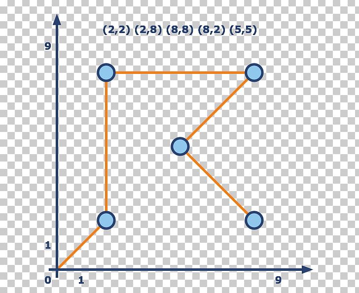 Line Point Triangle Diagram PNG, Clipart, Angle, Area, Art, Circle, Diagram Free PNG Download