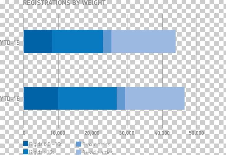 Car Vehicle Truck Federal Bridge Gross Weight Formula Axle Load PNG, Clipart, Angle, Area, Axle, Axle Load, Blue Free PNG Download