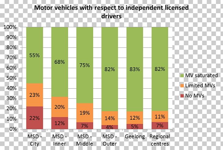 Car Public Transport Vehicle Modal Share PNG, Clipart,  Free PNG Download