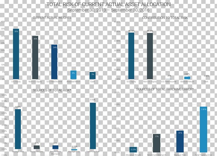 Portfolio Consumer's Risk Asset Allocation Citibank PNG, Clipart,  Free PNG Download