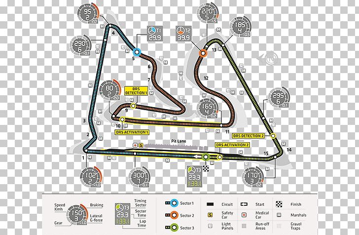 Bahrain International Circuit 2014 Formula One World Championship 2013 Bahrain Grand Prix Buddh International Circuit Belgian Grand Prix PNG, Clipart,  Free PNG Download