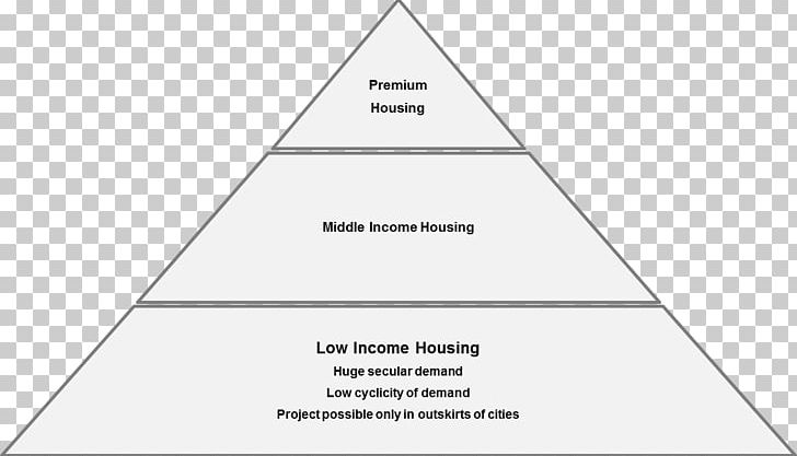 Maslow's Hierarchy Of Needs 3D Printing PNG, Clipart,  Free PNG Download