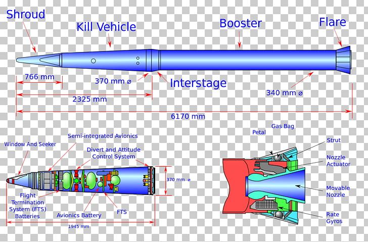 United States Terminal High Altitude Area Defense Missile Defense Ballistic Missile PNG, Clipart, Aerospace Engineering, Angle, Line, Missile, Missile Defense Free PNG Download
