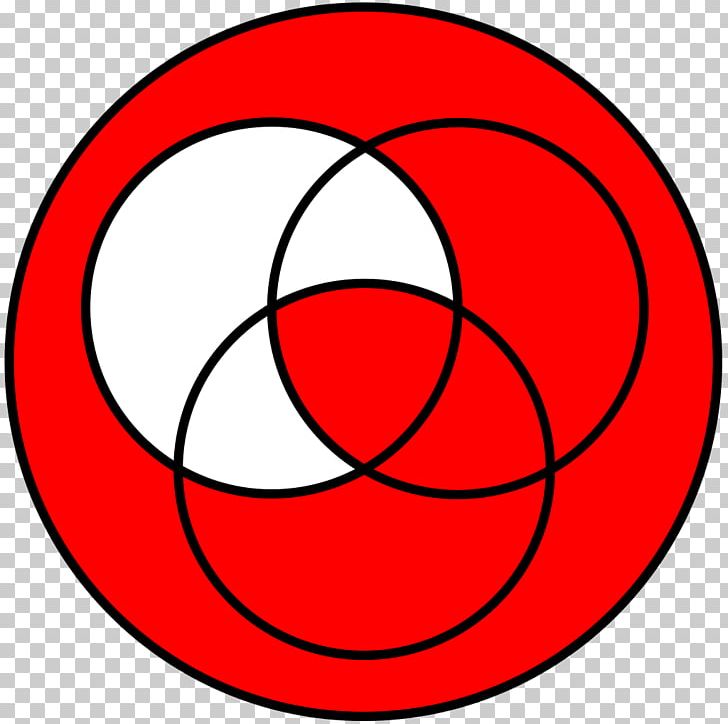 Circle Intersection Set Venn Diagram PNG, Clipart, Area, Ball, Boolean Domain, Circle, Circumference Free PNG Download