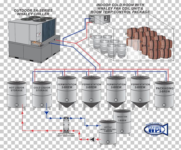 Glycol Chillers Evaporator Chiller Boiler System Ethylene Glycol PNG, Clipart, Aircooled Engine, Angle, Brewery, Briggs Toyota Fort Scott, Ceiling Free PNG Download