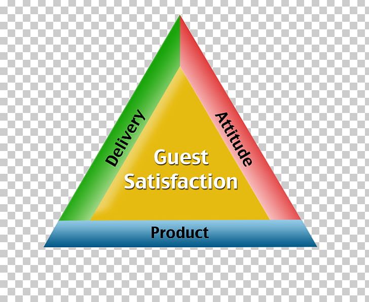 American Customer Satisfaction Index Triangle Service PNG, Clipart, Angle, Art, Attitude, Brand, Customer Free PNG Download