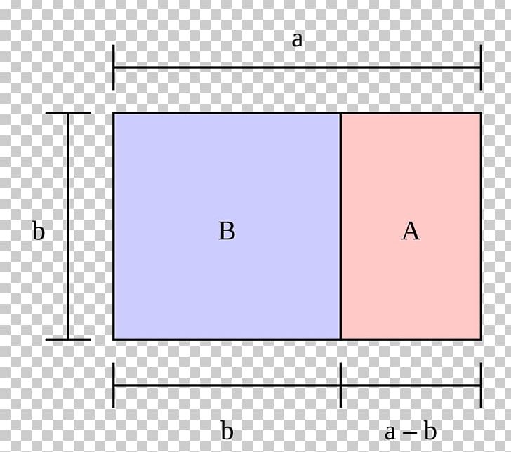 Golden Rectangle Golden Ratio Proportion PNG, Clipart, Angle, Area, Circle, Equals Sign, Euclid Free PNG Download