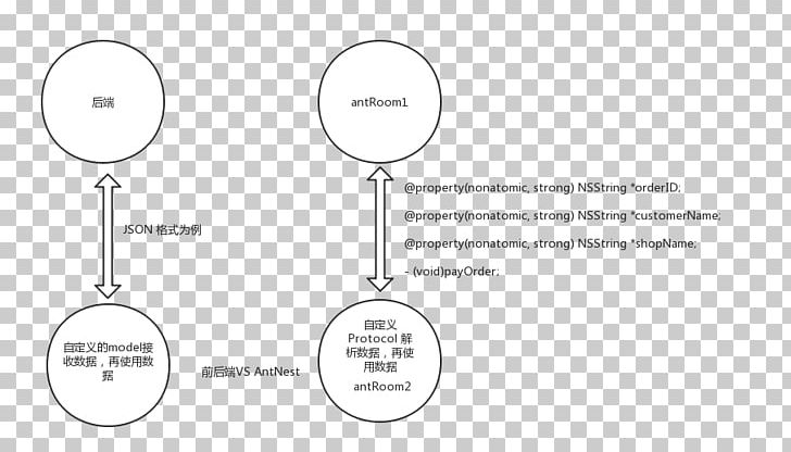 Circle Document Angle Technology PNG, Clipart, Angle, Area, Black And White, Brand, Circle Free PNG Download