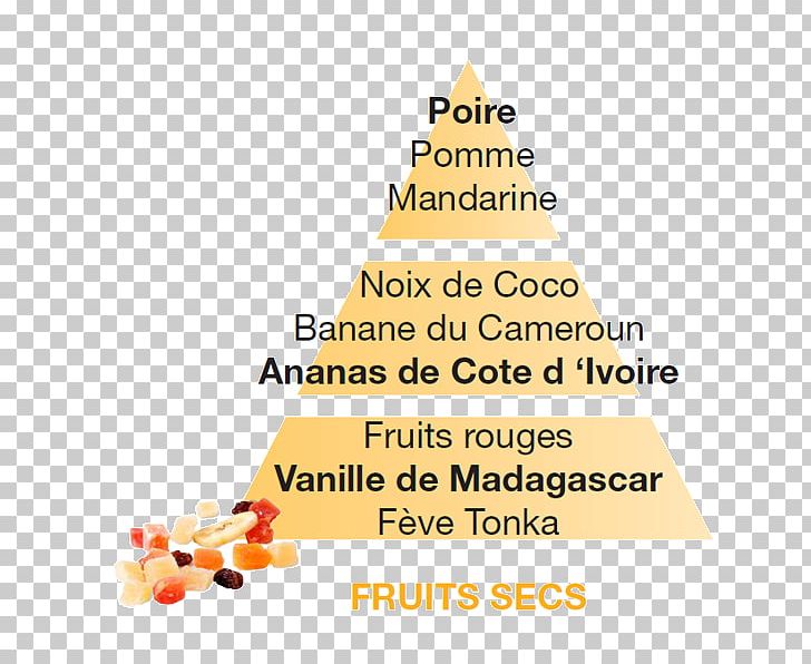 Dried Fruit Auglis Nuts Lampe Berger Perfume PNG, Clipart, 2017, Area, Auglis, Candied Fruit, Cone Free PNG Download